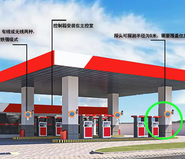 加油站专用气体报警方案