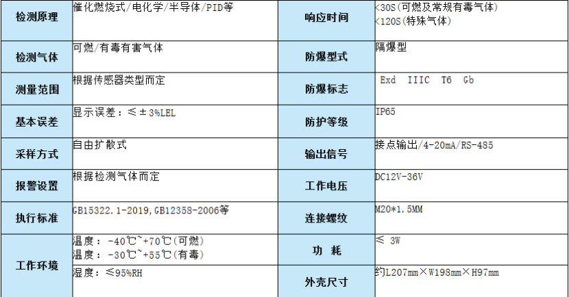 GT-TX7-（F4）电池供电点型气体探测器