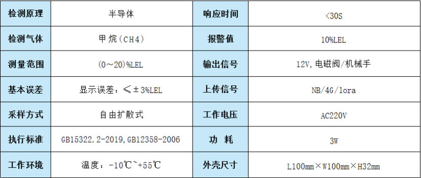 JT-JD-01 家用可燃气体报警器