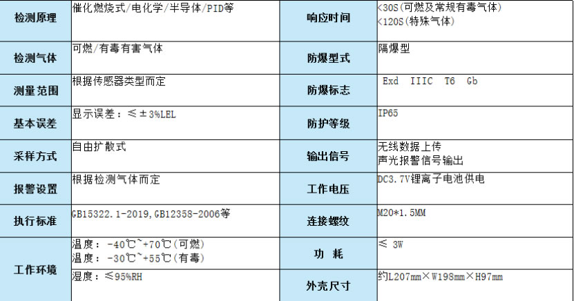 GT-TD2-(W/N)独立电池供电气体探测器