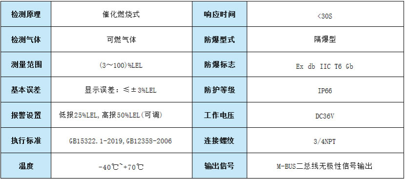 GT-TX-DL5 电池热失控多参数检测仪