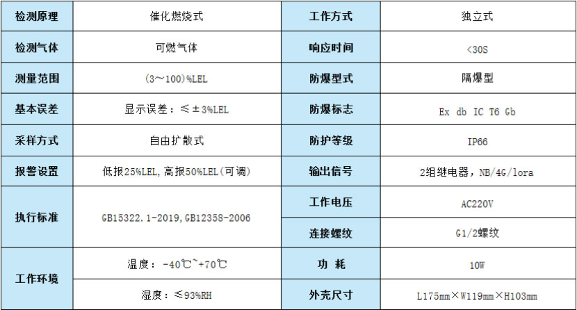 GT-TH1-(TH)系列系统式防爆型温湿度检测仪