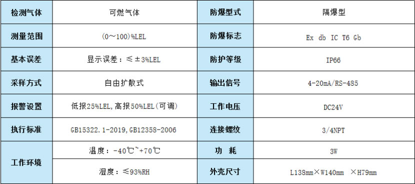 GT-FC1-(FC)系列系统式粉尘探测器