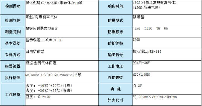 GT-TX6-（F2）系列系统式气体探测器