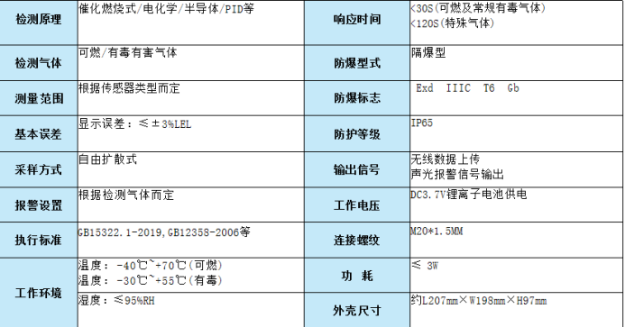 加油站无线磁吸式报警器
